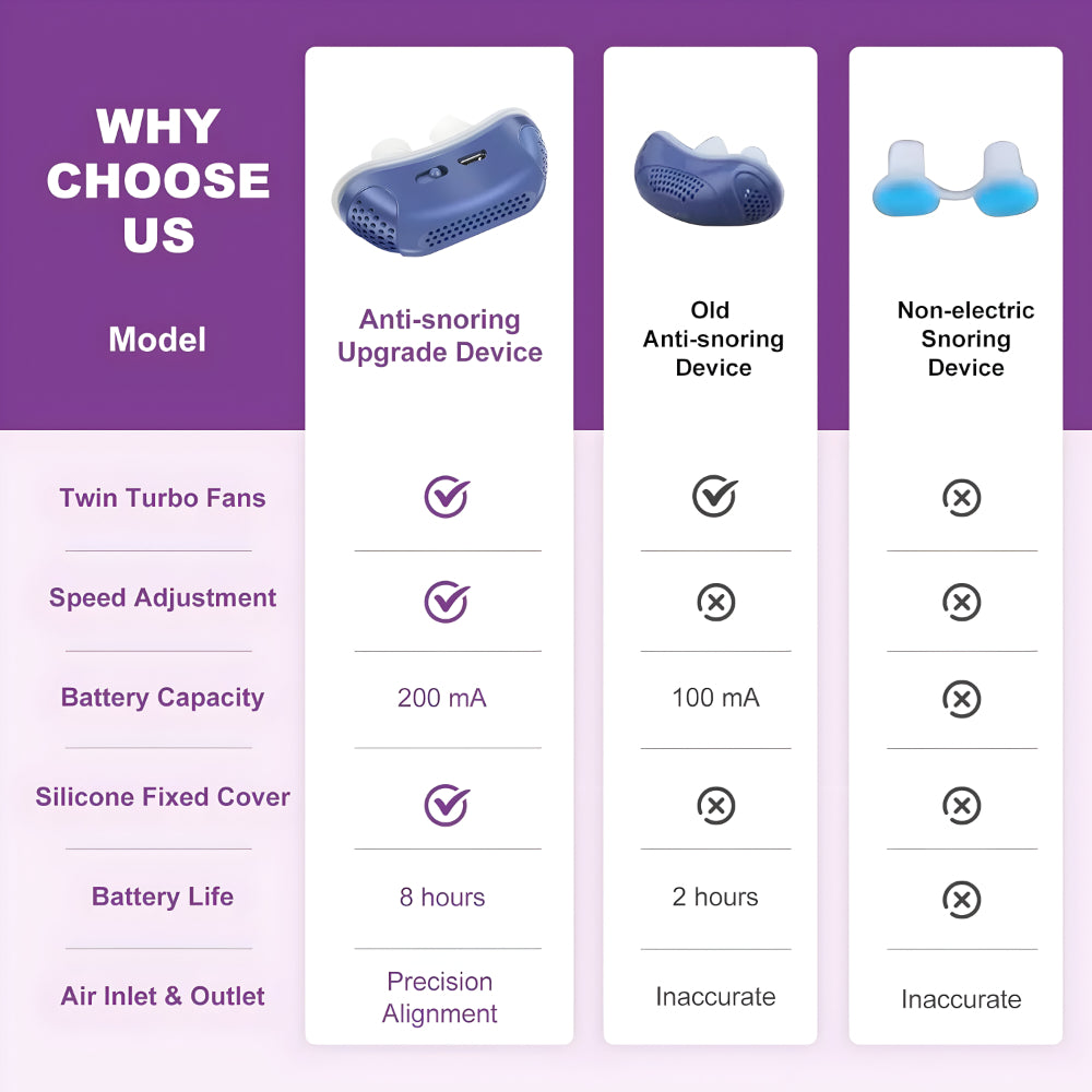 Anti Snoring Device Nasal Sleep Aid Silicone Breathing Support