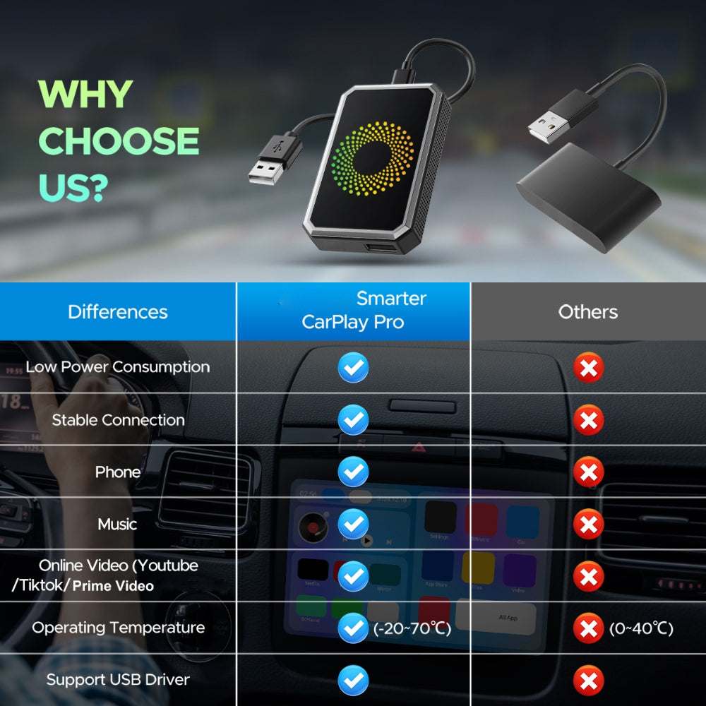 Adattatore per Auto Scatola di Trasmissione Multimediale Senza Fili per Display