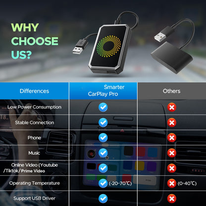 Adattatore per Auto Scatola di Trasmissione Multimediale Senza Fili per Display