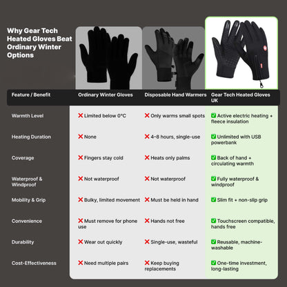 Winter Heated Gloves Electric Outdoor Touchscreen Grid Design