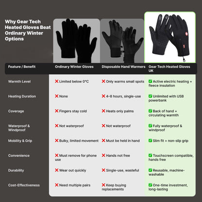 Winter Heated Gloves Electric Outdoor Touchscreen Grid Design - Image 7