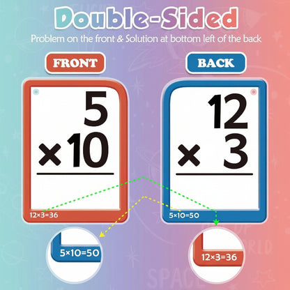 Math Learning Toy Interactive Flashcard Silicone Board Set