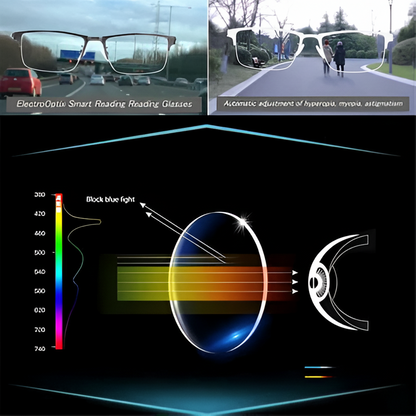 Progressive Reading Glasses Clear Vision All Distances