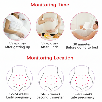 Fetal Heartbeat Monitor Portable Digital Display Device - Image 2