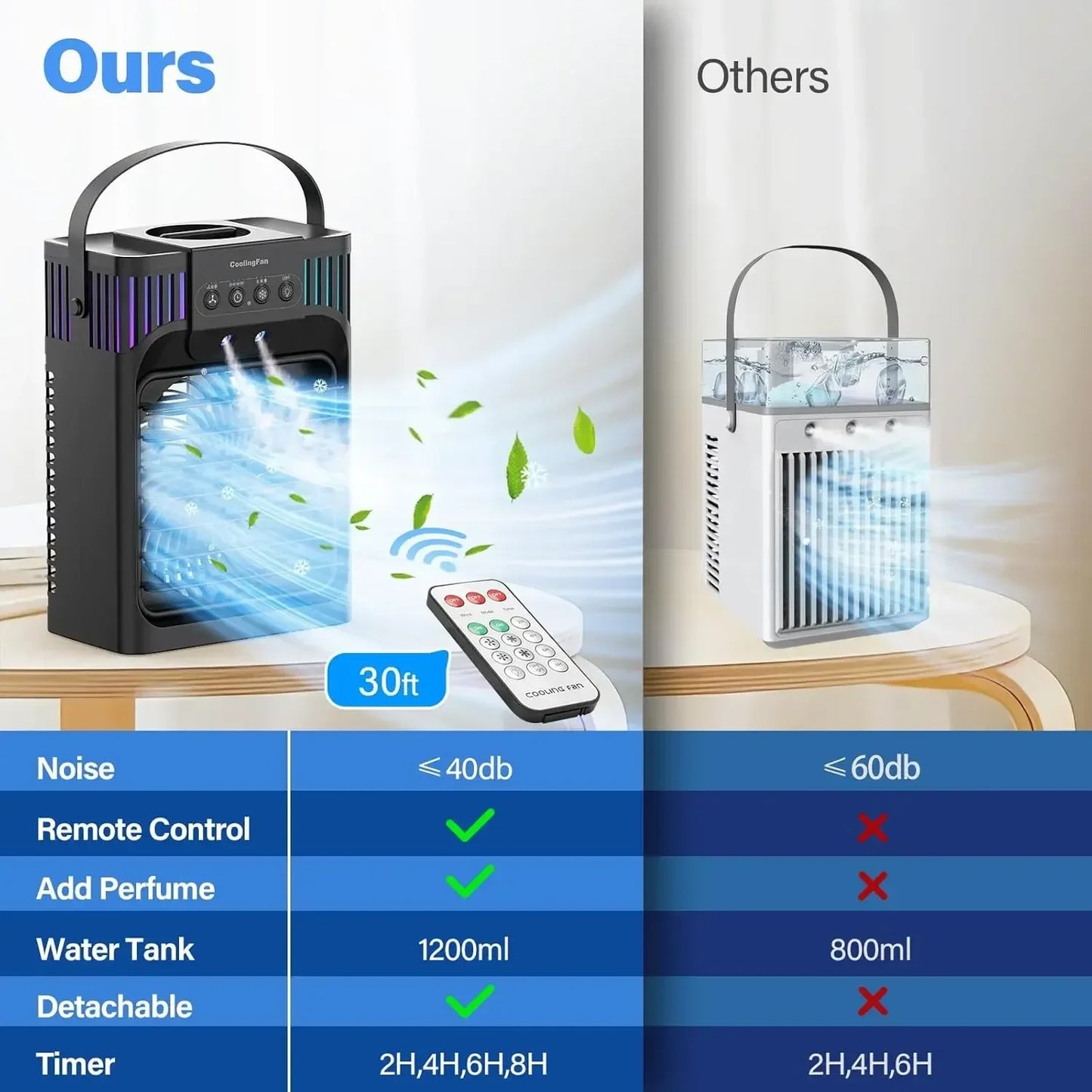 Portable Air Conditioner Remote Control Compact Desktop - Image 4